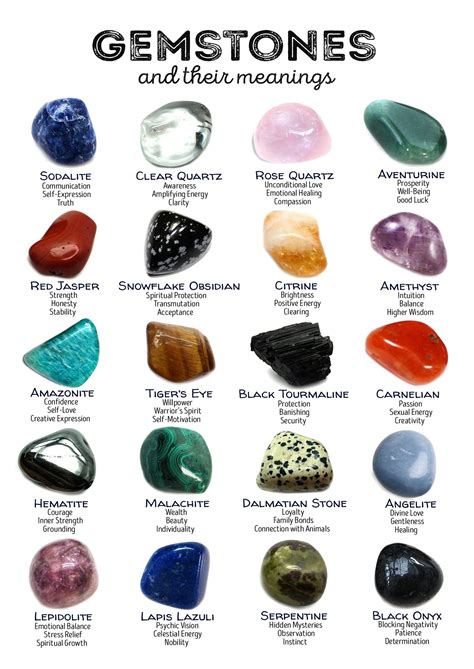 Mark Gemstones and Their Meanings Flyer Poster - Etsy UK in 2022 ...