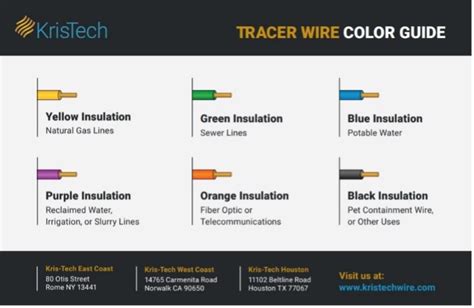 What Is Tracer Wire and What Is It For? - Kris-Tech Wire