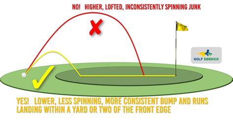 How to Chip – Complete Guide - Golf Sidekick