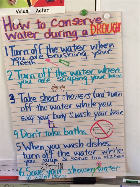 Water Conservation Anchor Chart for Kids