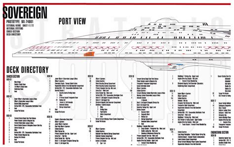 Sovereign Class Starship Schematics