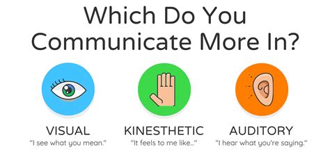 What are NLP VAK Modalities? Visual, Auditory & Kinesthetic