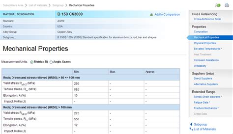 Total Materia - Copper Properties