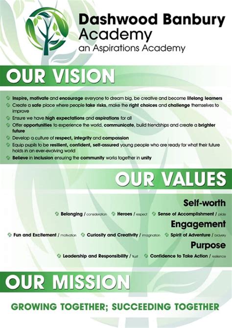 Vision, Values and Mission - Dashwood Academy