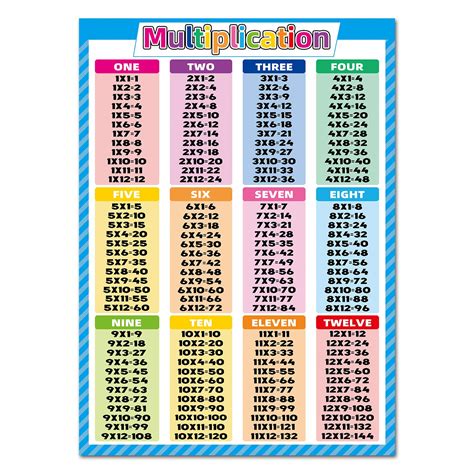 Buy Noare Multiplication Chart , 17.3x24 inch Math Multiplication and Division, Times Tables for ...