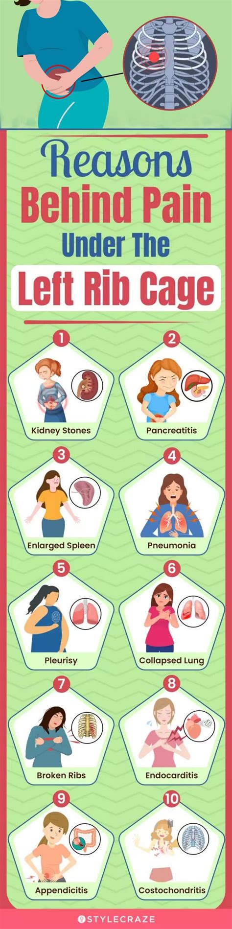 Sudden Sharp Pain Under The Left Rib Cage – Causes, Symptoms, And ...