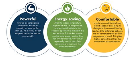 Benefits of Inverter Air Conditioners – Why Are They Better? - Indian ...