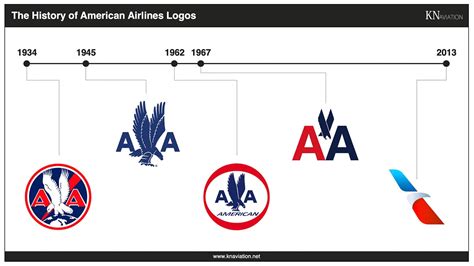 The History of American Airlines Liveries: Astrojet, Bare Metal & More ...