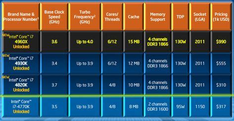 Lga1150 Cpu List