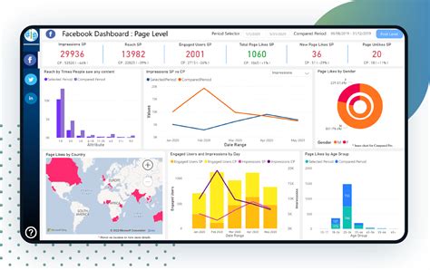 Social Media Analytics 101 The Basic Metrics Shar - buickcafe.com