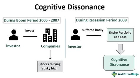 Cognitive Dissonance - Definition, Examples, Types, Causes