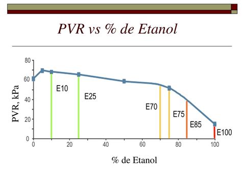 PPT - “DETERMINACIÓN DE CURVAS CARACTERÍSTICAS DE VELOCIDAD Y CARGA DE UN MOTOR DE COMBUSTIÓN ...