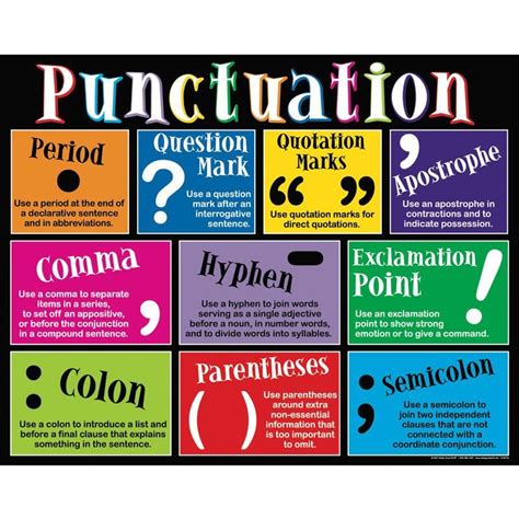 Intermediate Punctuation Marks Poster - 1 poster. | Punctuation posters, Punctuation rules ...