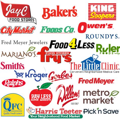 List of all Kroger Company store locations in the USA - ScrapeHero Data Store