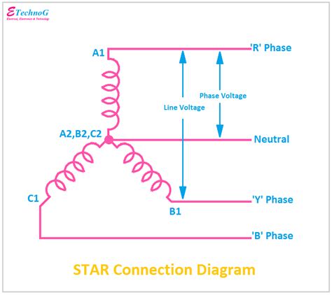 What is Star Connection? Properties, Application, Diagram - ETechnoG