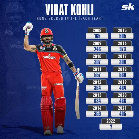 VIRAT KOHLI