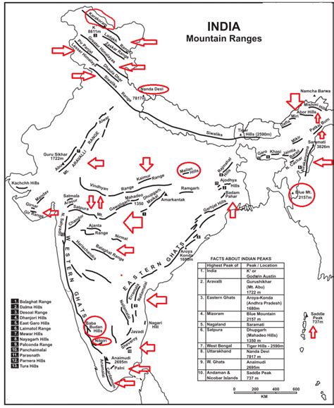 Mountain Ranges in India Map - Licchavi Lyceum