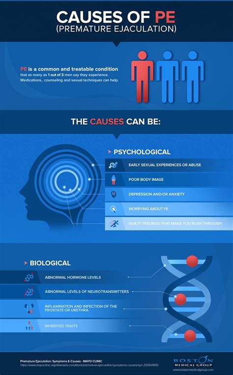 What are the causes of PE?