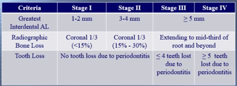 Differential Diagnosis Flashcards | Quizlet