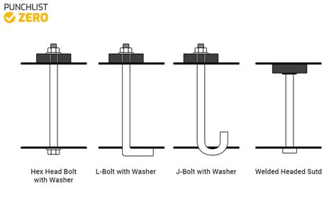 Anchor Bolts: Understanding Specifications and Types