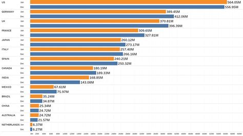 How Many Products Does Amazon Sell Worldwide - January 2018