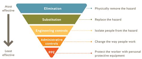 Controlling risks - HSSE WORLD