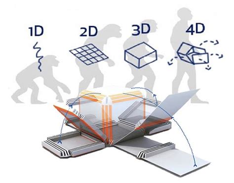 4D printing: Already got there? — Double Mirages Design 3D