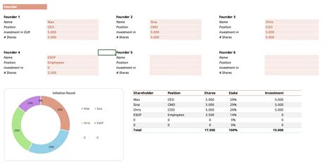 What is a cap table for a startup? [+ Free Google Sheets Template]