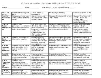 4th Grade Common Core Writing Rubrics For all Writing Standards (Editable)