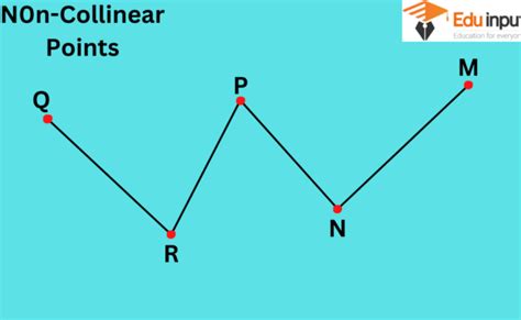 Collinear Points-Definition, Formula, And Methods To Find Collinear Points