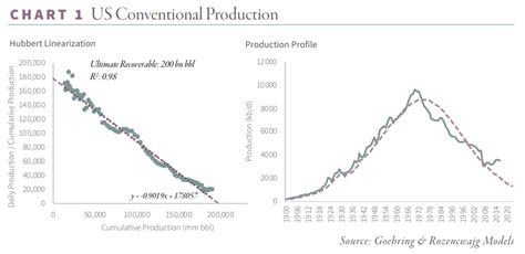 What is the Real Size of the Saudi Oil Reserves? (Pt 2/2)