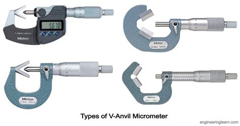 Working of V Anvil Micrometer Archives - Engineering Learn