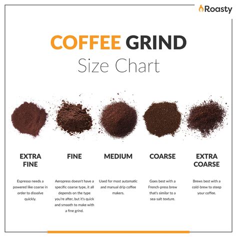 Coffee Grind Size Chart: Different Coarse For Each Brew