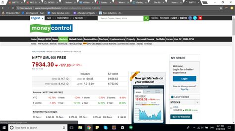 How can I add Nifty Small 100 chart in Zerodha Kite? - Zerodha - Trading Q&A by Zerodha - All ...