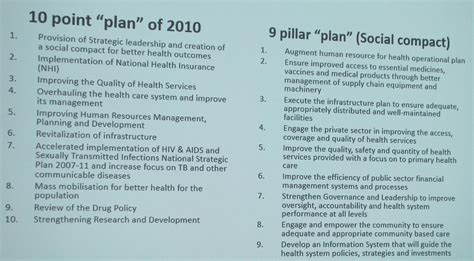 From Minister’s 10-point plan to Compact’s 9 pillars: what’s changed? - Retail Brief Africa