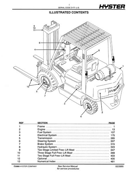 Hyster D177 (H45XM, H50XM, H55XM, H60XM, H65XM) Forklift Parts Manual