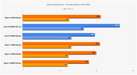 AMD Ryzen 5000 Zen 3 Desktop CPUs Destroy Intel's 10th Gen Lineup In ...