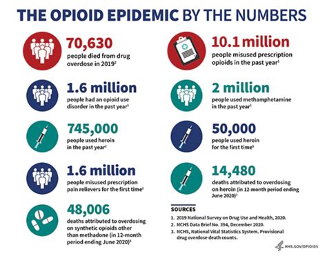 Proposed Legislation to Tackle the Opioid Epidemic - Biometrica Systems, Inc.