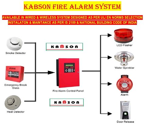 Fire Detection - Kabson Fire Extinguisher