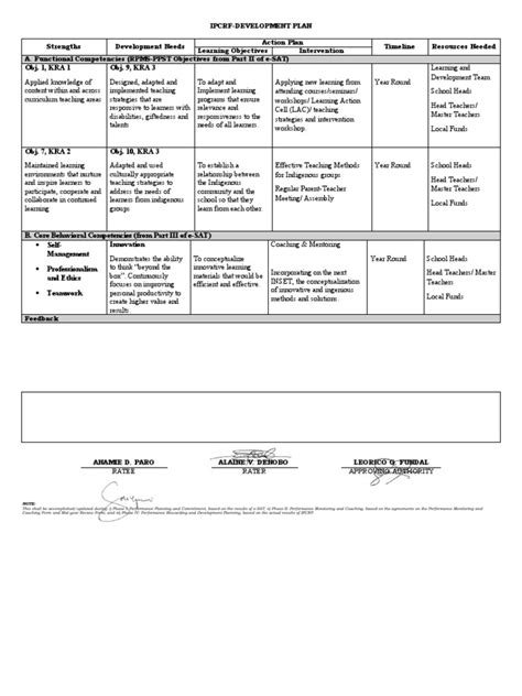 Sample Development Plan For Teachers Ipcrf - Templates Sample Printables