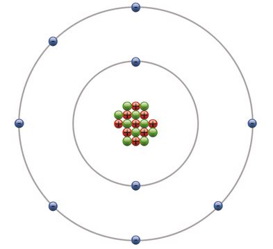 Atomic Structure - Fluorine