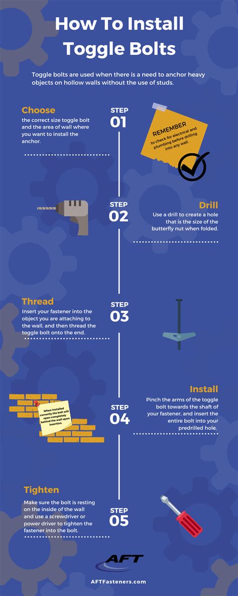 How to Install Toggle Bolts - AFT Fasteners