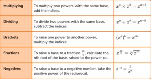 Powers And Roots - GCSE Maths - Steps, Examples & Worksheet