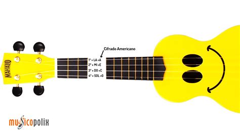 Geplanter Termin Kontinuierlich Albtraum notas de las cuerdas del ukelele Kartoffeln Statistisch ...