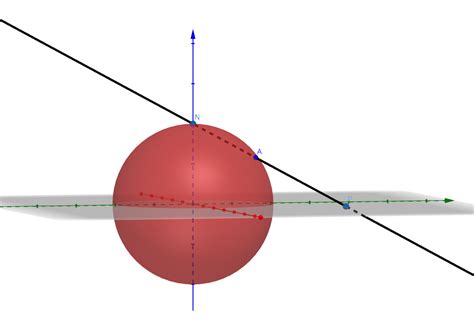 Riemann Sphere which corresponds to the point z=u+iv under stereographic projection. (Matematik ...