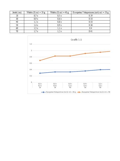 Grafik Fisika | PDF