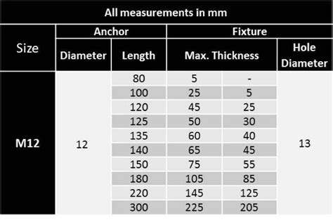 Anchor Bolt Specification Chart