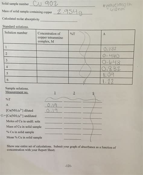 Solved How do you calculate the molar absorptivity and the | Chegg.com