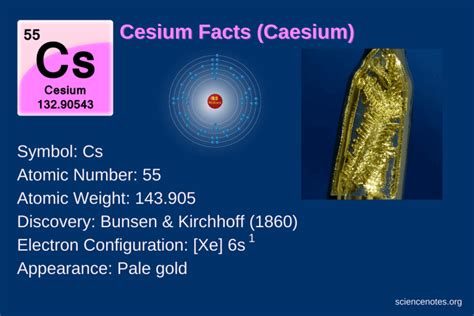 Cesium Facts - Caesium or Cs