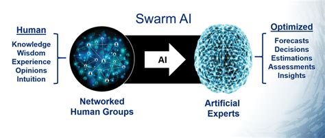 Swarm AI: an approach to optimising socially acceptable outcomes | Nesta